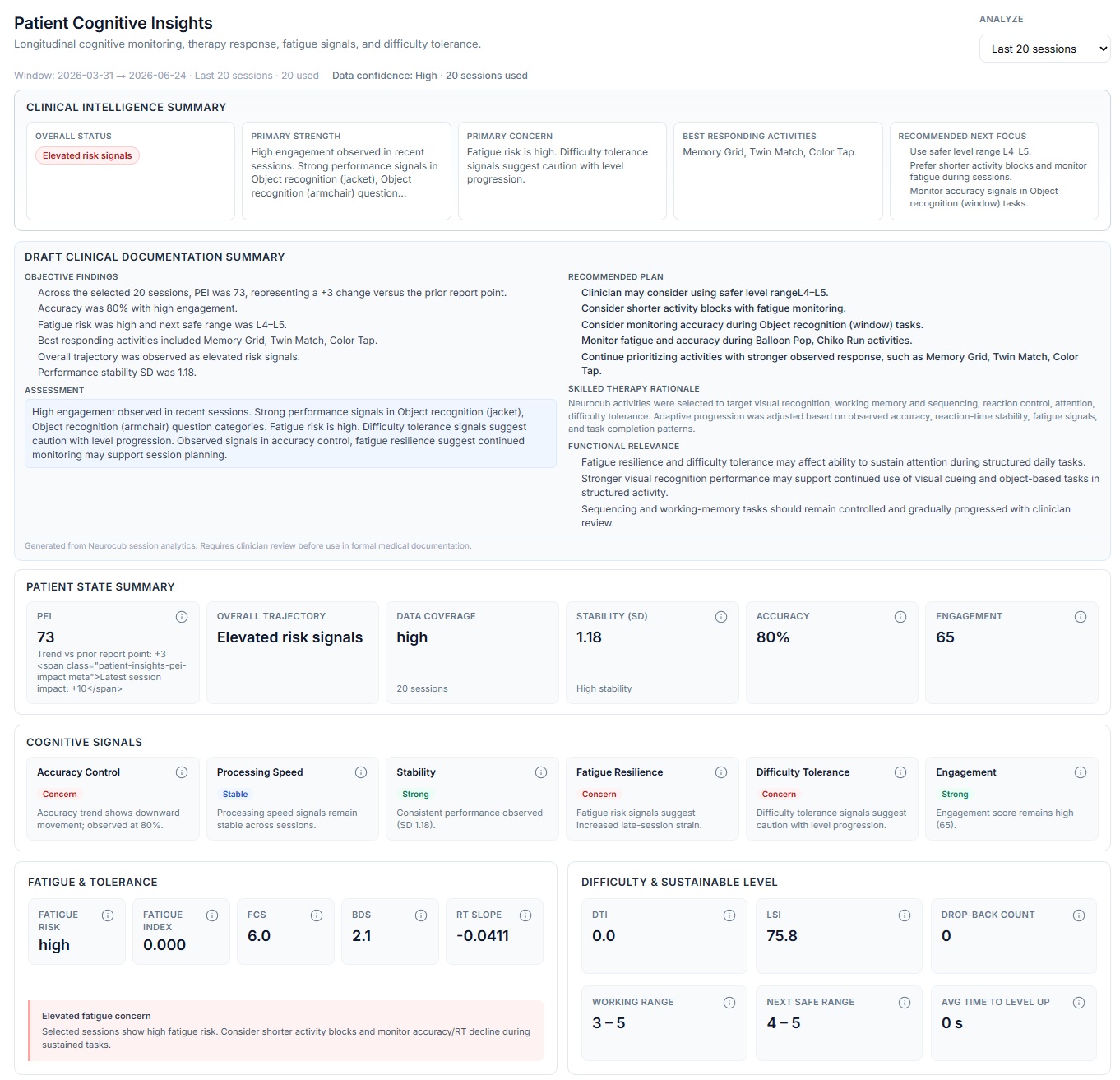 Neurocub analytical module showing longitudinal participation, activity response, consistency, and difficulty patterns organized for professional review.